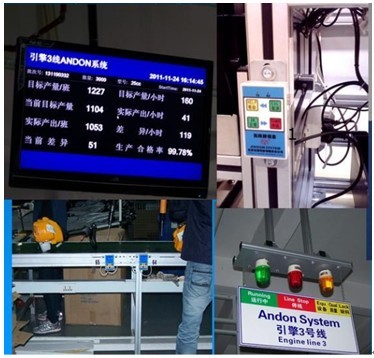 汽車零部件安燈系統(tǒng)、生產(chǎn)產(chǎn)量監(jiān)控系統(tǒng)與自動化控制系統(tǒng)的研發(fā)及系統(tǒng)集成