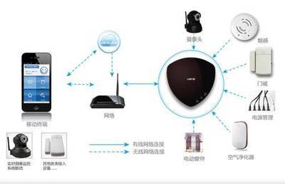 Vane超越所想 引領自動化控制與系統集成的移動智控新紀元