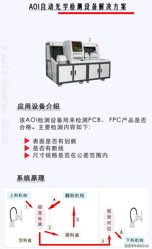 AOI自動光學(xué)檢測設(shè)備與光學(xué)參數(shù)檢測儀器的融合應(yīng)用與解決方案